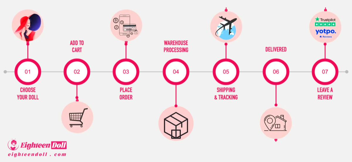 EighteenDoll overseas warehouse order timeline