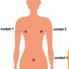 Yes(Three contact points)(+$ 50)