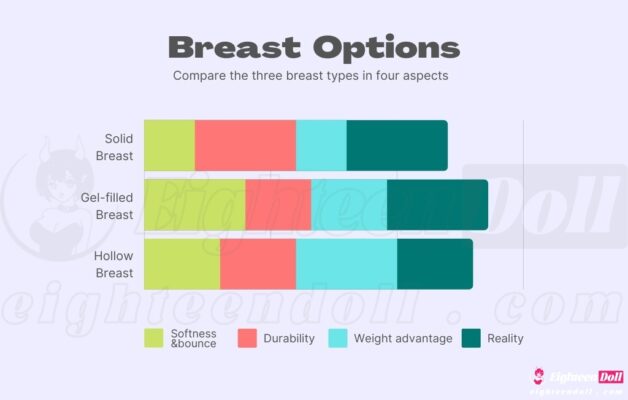 Breast Options