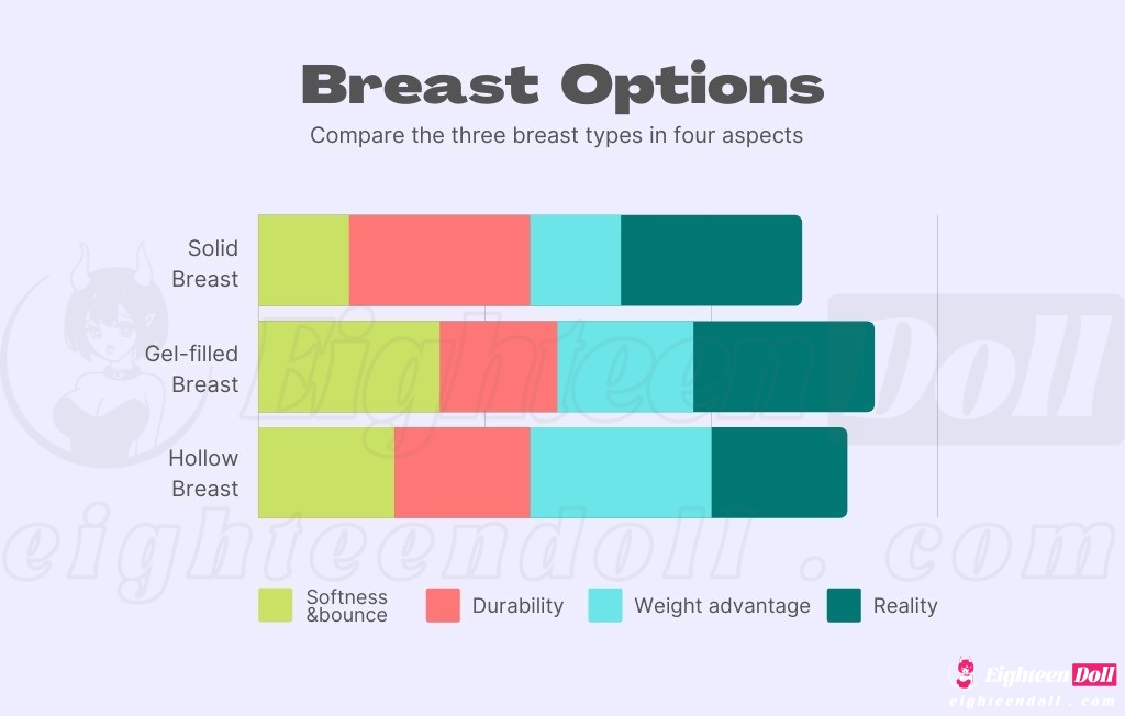 Breast Options
